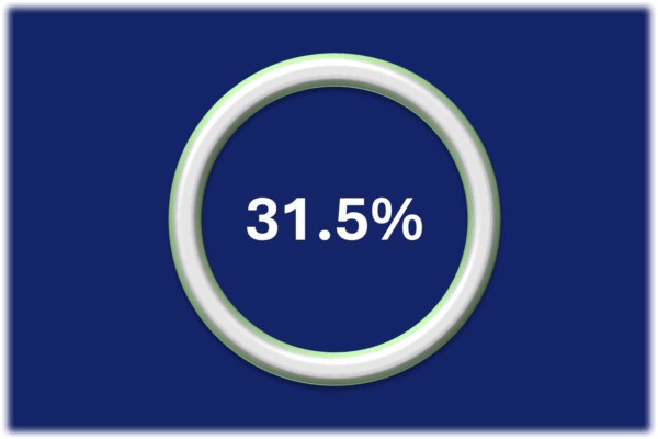 displays the percentage value 31.5%