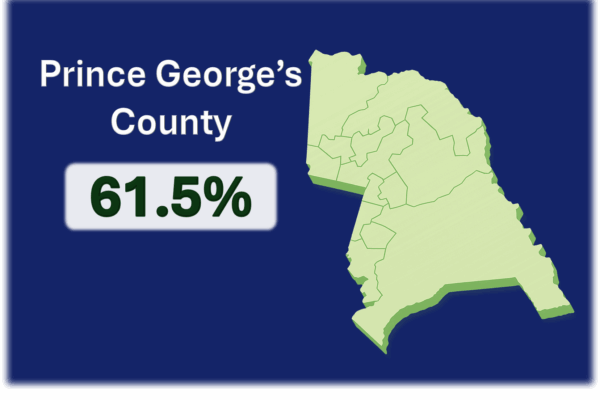 Displays map of Prince George's county displays the percentage value 61.5%