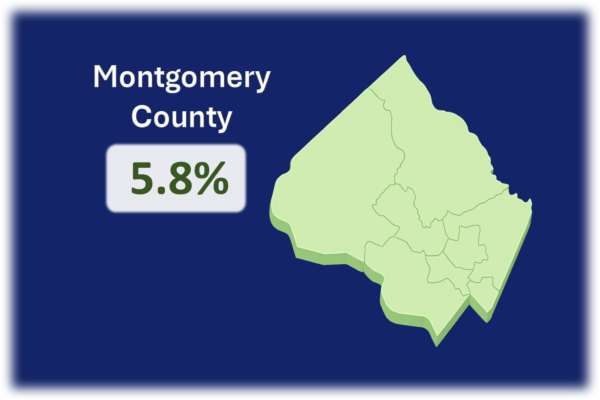 Map graphic showing Montgomery County, Maryland, representing 5.8% of total MFD procurement spending.
