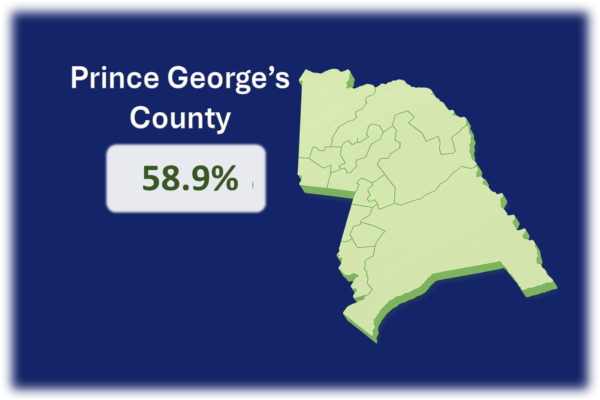 Map graphic showing Prince George’s County, Maryland, representing 58.9% of total MFD procurement spending.