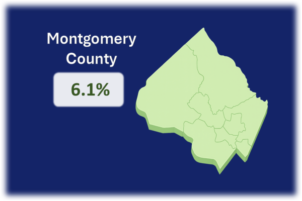 Map graphic showing Montgomery County, Maryland, representing 6.1% of total MFD procurement spending.
